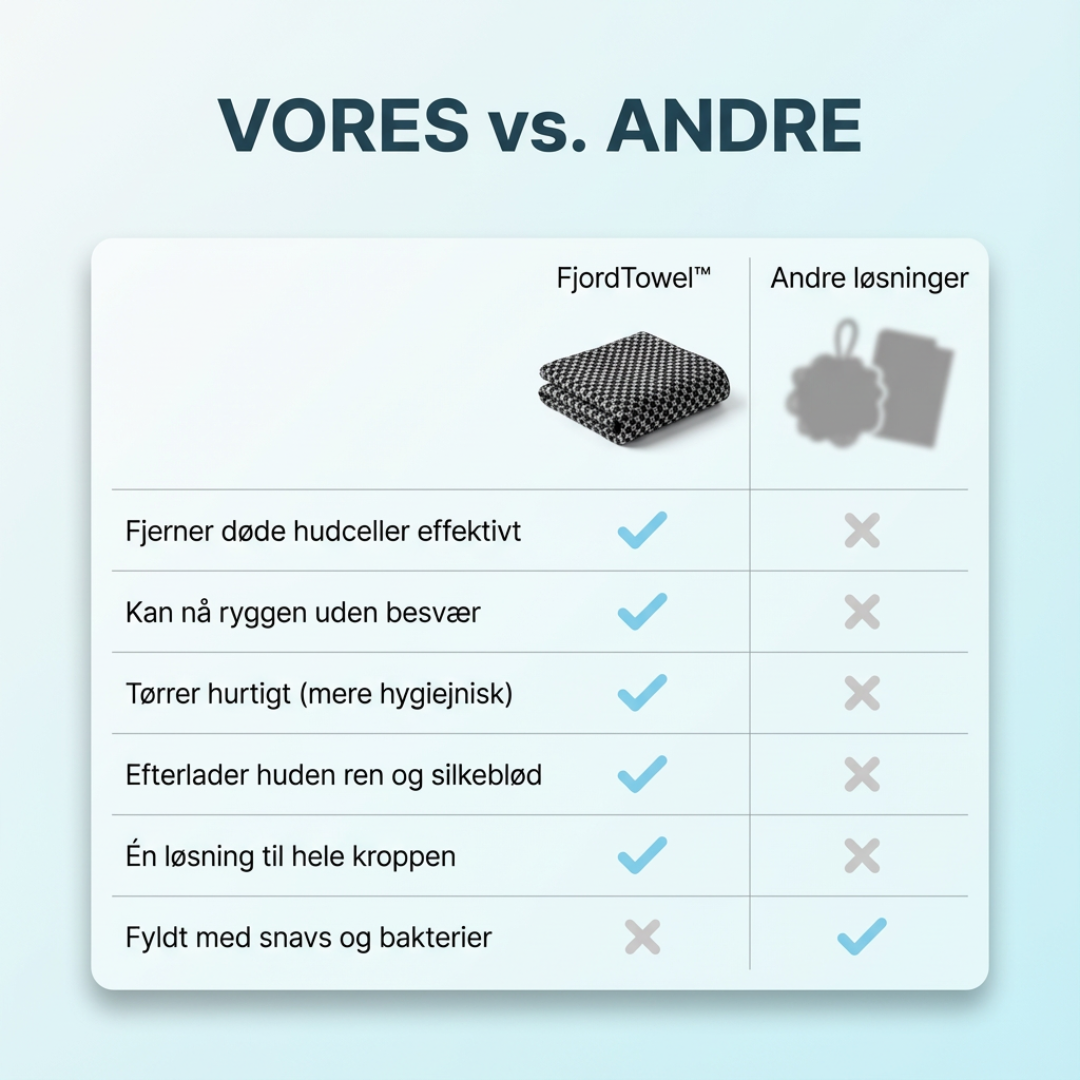 FjordTowel™ - Eksfolierende badehåndklæde for silkeblød hud.