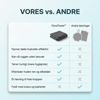 FjordTowel™ - Eksfolierende badehåndklæde for silkeblød hud.