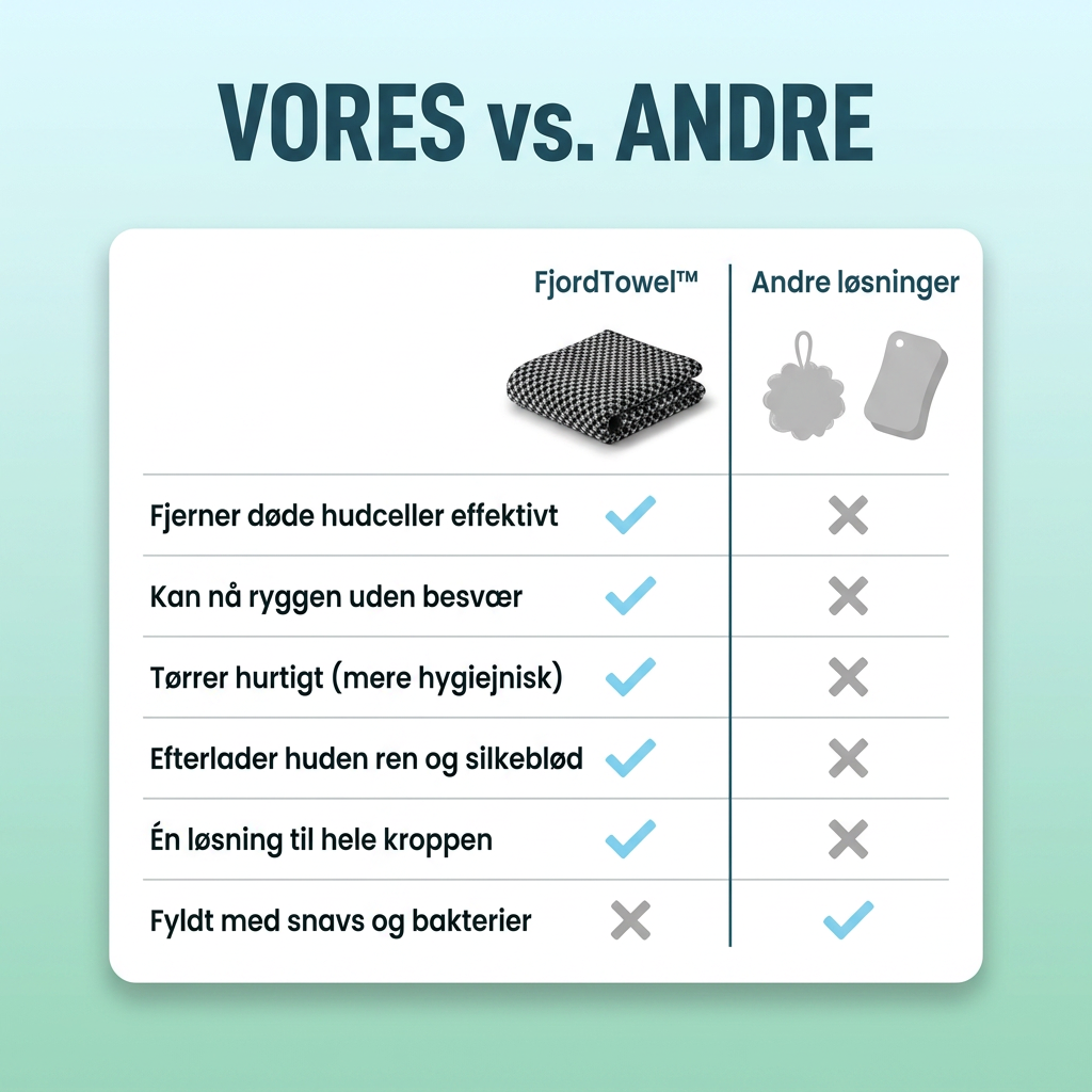 FjordTowel™ - Eksfolierende badehåndklæde for glat og silkeblød hud.