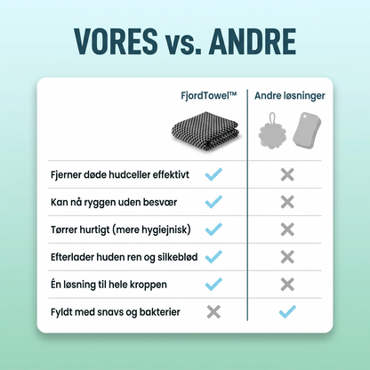 FjordTowel™ - Eksfolierende badehåndklæde for glat og silkeblød hud.